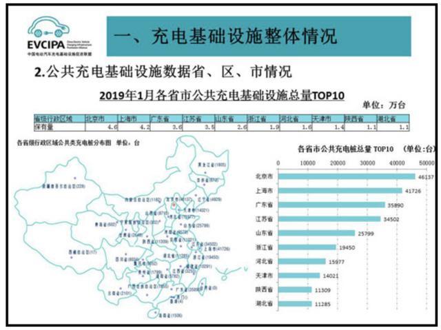 充電樁市場分析報告，鴻嘉利交貨數(shù)量喜人(圖2)