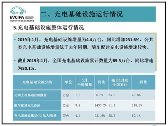 充電樁市場分析報告，鴻嘉利交貨數(shù)量喜人(圖1)