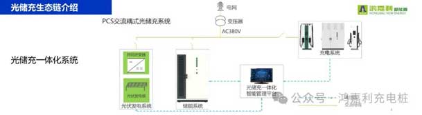 鴻嘉利攜手共創(chuàng)：賦能生態(tài)合作，共創(chuàng)光儲充高質(zhì)量發(fā)展新紀(jì)元(圖9)