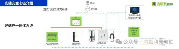 鴻嘉利攜手共創(chuàng)：賦能生態(tài)合作，共創(chuàng)光儲充高質(zhì)量發(fā)展新紀(jì)元(圖10)