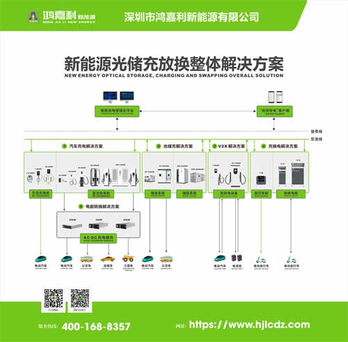 關于公司停車場充電樁方案(圖3)