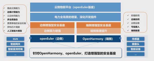 2024開放原子開源生態(tài)大會圓滿落地，鴻嘉利加入“電鴻”生態(tài)協(xié)同發(fā)展(圖5)