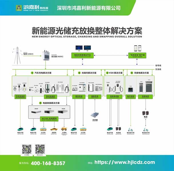 實力登榜！鴻嘉利攜手充充有電入圍2025中國充換電行業(yè)十大品牌評選(圖3)