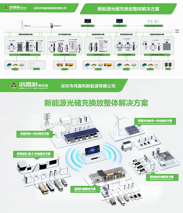 聚焦能源未來(lái)，共啟綠色篇章｜ 鴻嘉利CPSE2025圓滿收官！(圖11)