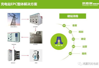 感恩有您，鴻嘉利新能源2021深圳國際充電站（樁）設(shè)備展完美落幕(圖8)